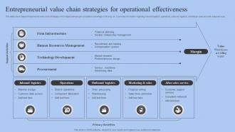 Entrepreneurial Value Chain Strategies For Operational Effectiveness