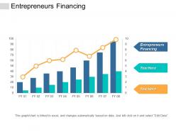 Entrepreneurs financing ppt powerpoint presentation gallery design ideas cpb