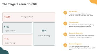 Entrepreneurship And Skill Development Programme PPT Designs VA Images Image