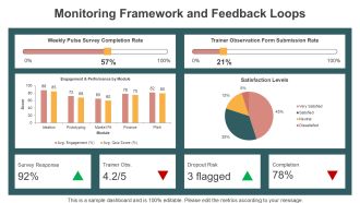 Entrepreneurship And Skill Development Programme PPT Designs VA Interactive Image