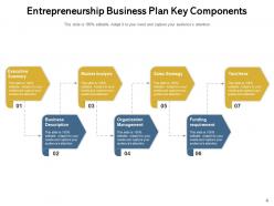 Entrepreneurship business analysis requirement management organization strategy