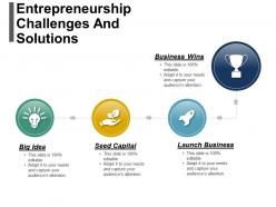 Entrepreneurship challenges and solutions powerpoint slide deck