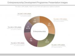 Entrepreneurship development programme presentation images