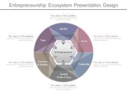 Entrepreneurship ecosystem presentation design