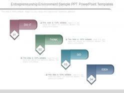 Entrepreneurship environment sample ppt powerpoint templates