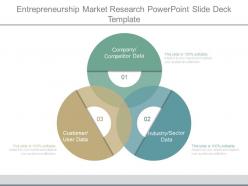 Entrepreneurship market research powerpoint slide deck template