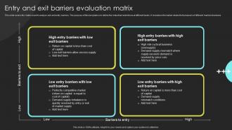 Entry And Exit Barriers Evaluation Matrix