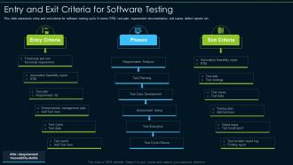 Entry And Exit Criteria For Software Testing