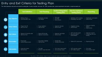 Entry And Exit Criteria For Testing Plan