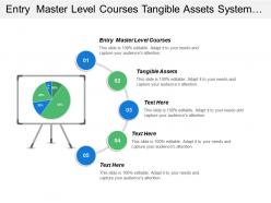 Entry master level courses tangible assets system configuration development