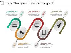 Entry strategies timeline infograph powerpoint presentation examples