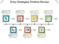 Entry strategies timeline review powerpoint show
