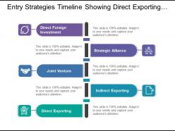 Entry strategies timeline showing direct exporting and joint venture