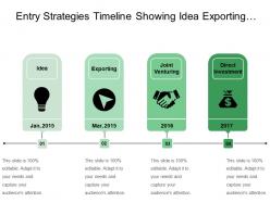 Entry strategies timeline showing idea exporting and joint venturing
