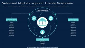 Environment Adaptation Approach In Leader Development