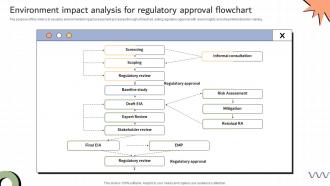 Environment Impact Analysis For Regulatory Approval Flowchart