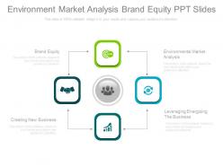 Environment market analysis brand equity ppt slides