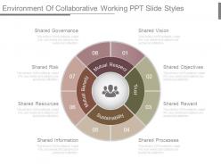 Environment of collaborative working ppt slide styles