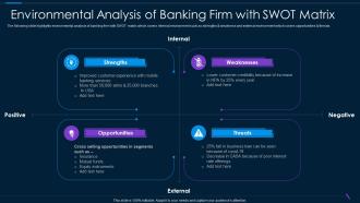 Environmental Analysis Of Banking Firm With SWOT Matrix