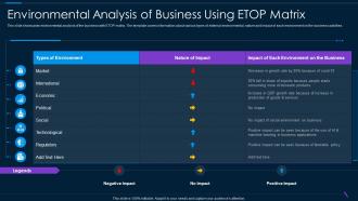 Environmental Analysis Of Business Using ETOP Matrix
