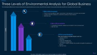 Environmental Analysis Powerpoint PPT Template Bundles