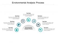 Environmental analysis process ppt powerpoint presentation icons cpb