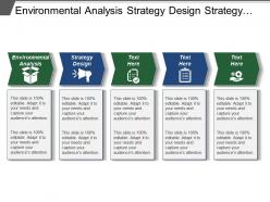 Environmental analysis strategy design strategy implementation analysis performance