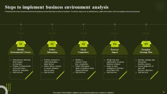 Environmental Analysis To Optimize Business Performance Powerpoint Presentation Slides Customizable Attractive
