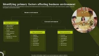 Environmental Analysis To Optimize Business Performance Powerpoint Presentation Slides Researched Attractive