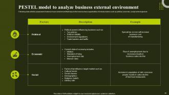 Environmental Analysis To Optimize Business Performance Powerpoint Presentation Slides Professional Attractive