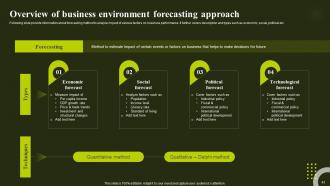 Environmental Analysis To Optimize Business Performance Powerpoint Presentation Slides Good Graphical
