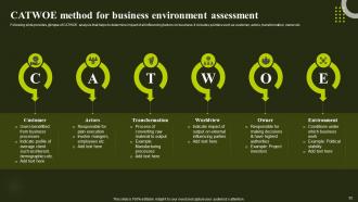 Environmental Analysis To Optimize Business Performance Powerpoint Presentation Slides Impressive Graphical