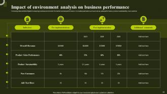 Environmental Analysis To Optimize Business Performance Powerpoint Presentation Slides Informative Graphical