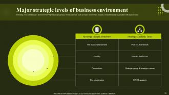 Environmental Analysis To Optimize Business Performance Powerpoint Presentation Slides Pre-designed Graphical