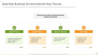 Environmental analysis tools techniques essential business environmental key forces