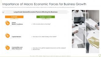 Environmental analysis tools techniques importance macro economic forces business