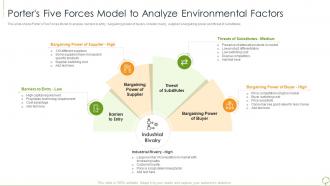 Environmental analysis tools techniques porters five forces model analyze environmental