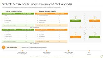 Environmental analysis tools techniques space matrix business environmental