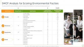 Environmental analysis tools techniques swot analysis scoring environmental