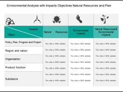 Environmental analysis with impacts objectives natural resources and plan