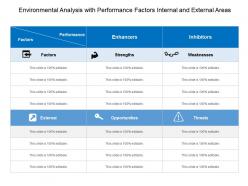 Environmental Analysis With Performance Factors Internal And External Areas