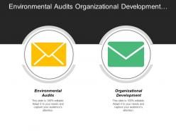Environmental Audits Organizational Development Human Resource Management Development