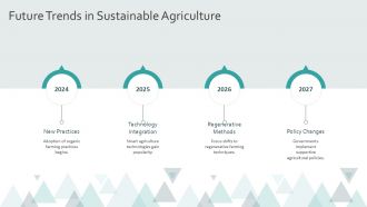 Environmental Awareness And Sustainable Agriculture PPT Slides AT Images Professional