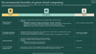 Environmental Benefits Of Green Cloud Computing Carbon Free Computing