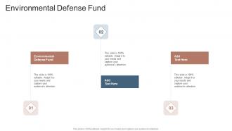 Environmental Defense Fund In Powerpoint And Google Slides Cpb