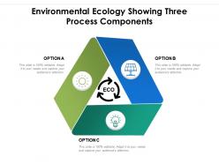 Environmental Ecology Showing Three Process Components