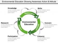 Environmental education showing awareness action and attitude