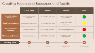 Environmental Education Through A Pyramid Framework PPT Example AT Analytical Impressive