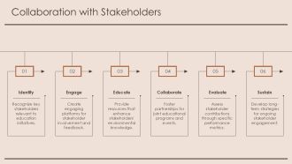 Environmental Education Through A Pyramid Framework PPT Example AT Aesthatic Impressive