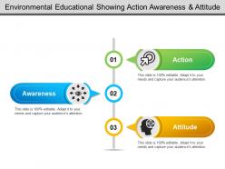 Environmental educational showing action awareness and attitude